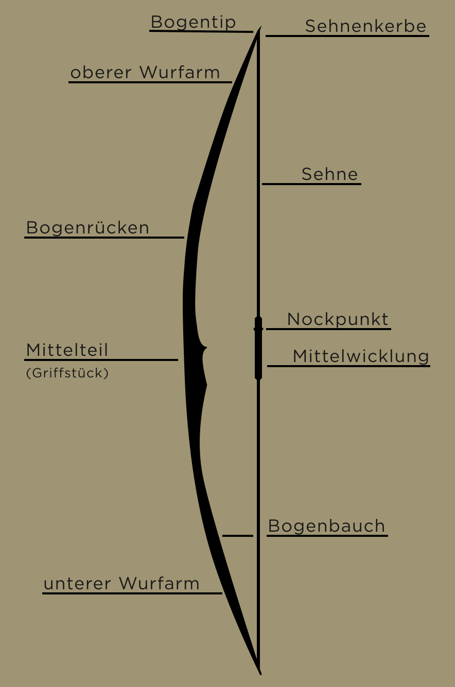Bowman Bogensport
